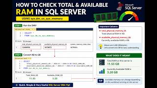 How to check Total and Available RAM in SQL SERVER