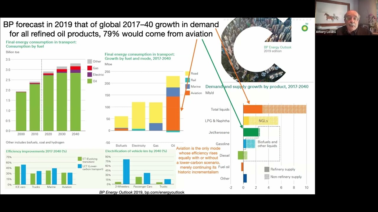 Implications Part 1: Hydrocarbon Exits, Renewable Challenges, ...| Lovins| Extreme Energy Efficiency