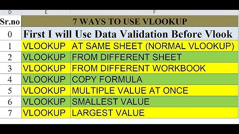 Vlookup Function With Data Validation in Excel #excel #exceltutorial
