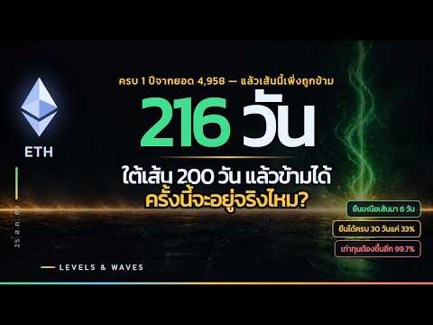 ETH ครบ 1 ปีจากยอด 4,958 — และเพิ่งข้ามเส้น 200 วันครั้งแรกใน 216 วัน