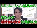 【大数の法則】期待値は収束するのか、実際のシミュレーション結果を見てみよう【スロット期待値稼働】再アップ