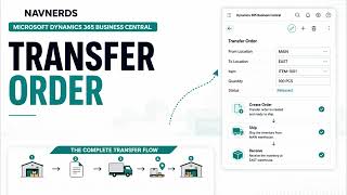 Transfer Order Process in Microsoft Dynamics 365 Business Central