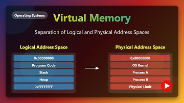 Virtual Memory Explained: Logical vs. Physical Address Space for Beginners