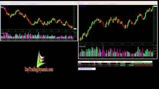 Uvxy Short Synced With Spy Break Out