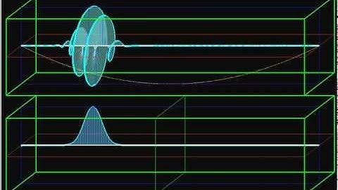 Gaussian Wave Packet Propagating in Harmonic Potential