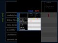 Factors determining an Option's price