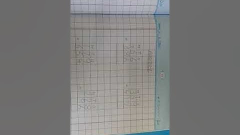 PVI MATH LESSON # 20 (PART 1) DATED: 06/06/2020 TOPIC: Sums of addition with place value hundred