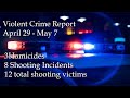 Weekly Violent Crime Report - April 29- May 7