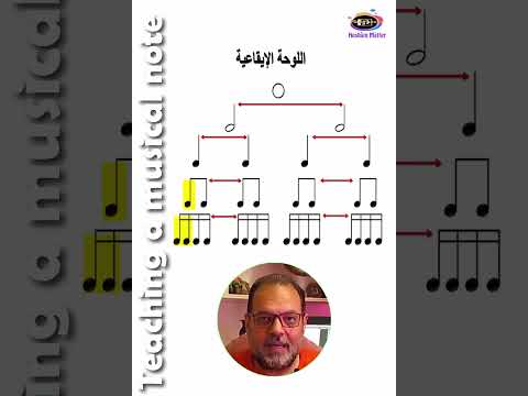 اتعلم نوتة موسيقية في دقايق الحلقة الثالثة اللوحة الايقاعية 1