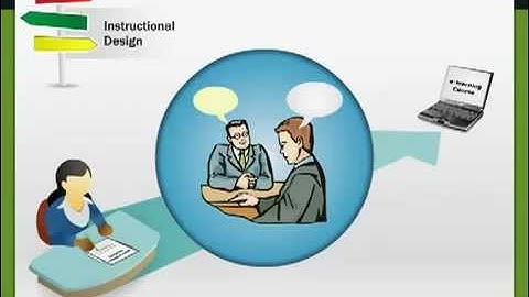 eLearning Project Management Process.flv