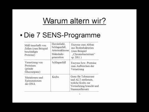 Video: Eine Genomweite Analyse Zeigt Einen Zusammenhang Zwischen Dem Vorteil Der Heterozygoten Und Dem Gesunden Altern Beim Menschen