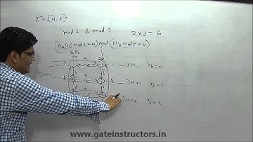 Construction of minimal DFA and problems accept divisible by 2 : Concepts, Tricks & ShortCut | 033