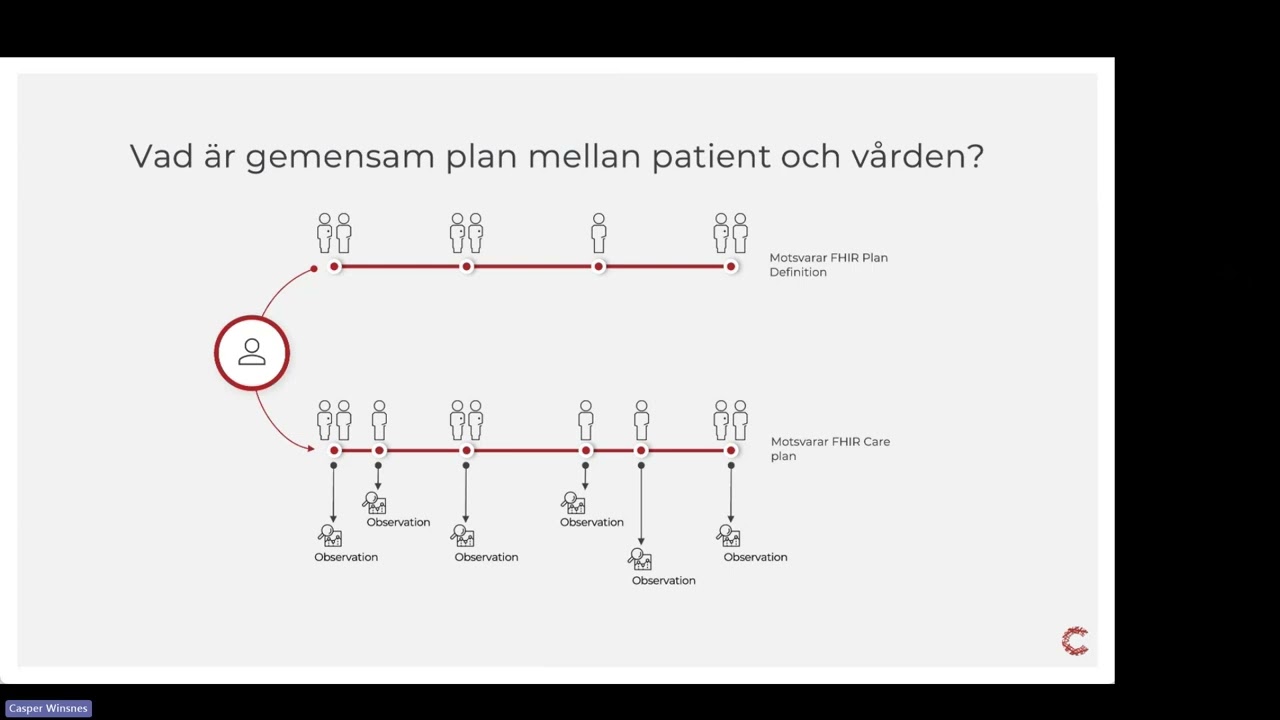 Cambio Talks - Planstöd