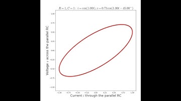 Frequency response of parallel RC #engineering