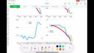 Hero Still Dull, A -50% Lower Target Price