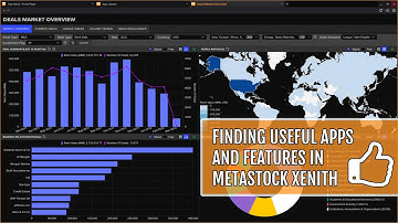 MetaStock XENITH: The App Library (brief overview)