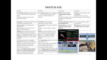 Switch AXE Pro`s & Con`s Overwiev. Why you SHOULD give the SA a try [EN voice/GER]