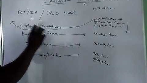 ccna 200 125 chapter 3 tcp ip and dod model  video 1
