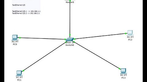 InterVlan Routing using a Router - Router on a stick