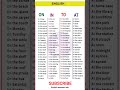 English Prepositions IN, ON, AT & TO | Learn English Easily |