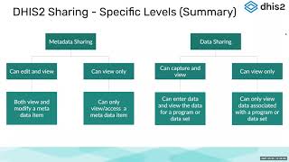 Optional Session: Sharing and user roles - Day 5 2021 Q2