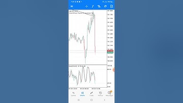 How to add or delete currency pair in meta trader 5 mt5 to my chart trade with jawad janee