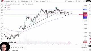 Download Lagu EUR/USD-analyse: euro blijft dalen MP3