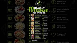 10 Brain-Boosting Snacks for Study Sessions 🧠📚