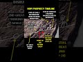 Hopi Prophecy Timeline 2030 Hopi Prophecy Timeline 2030