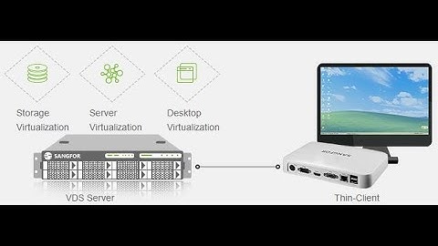 Sangfor VDI Solution for the Banking and Financial Services Industry