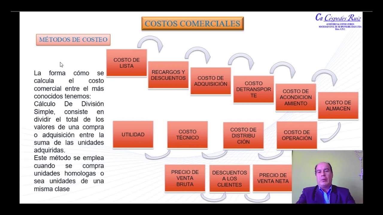 COSTOS COMERCIALES - SEMANA 3 - YouTube