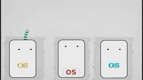 Red Hat Real Technology Lesson #1