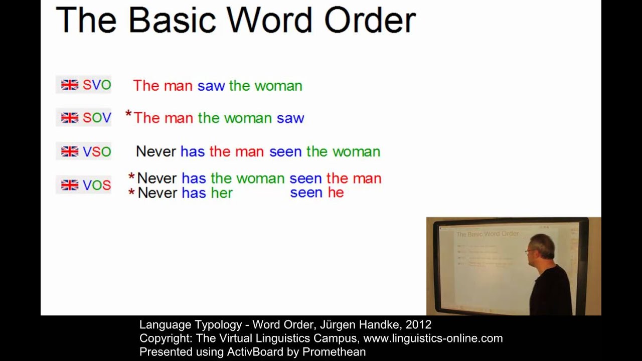 language-typology-word-order-international-version-youtube