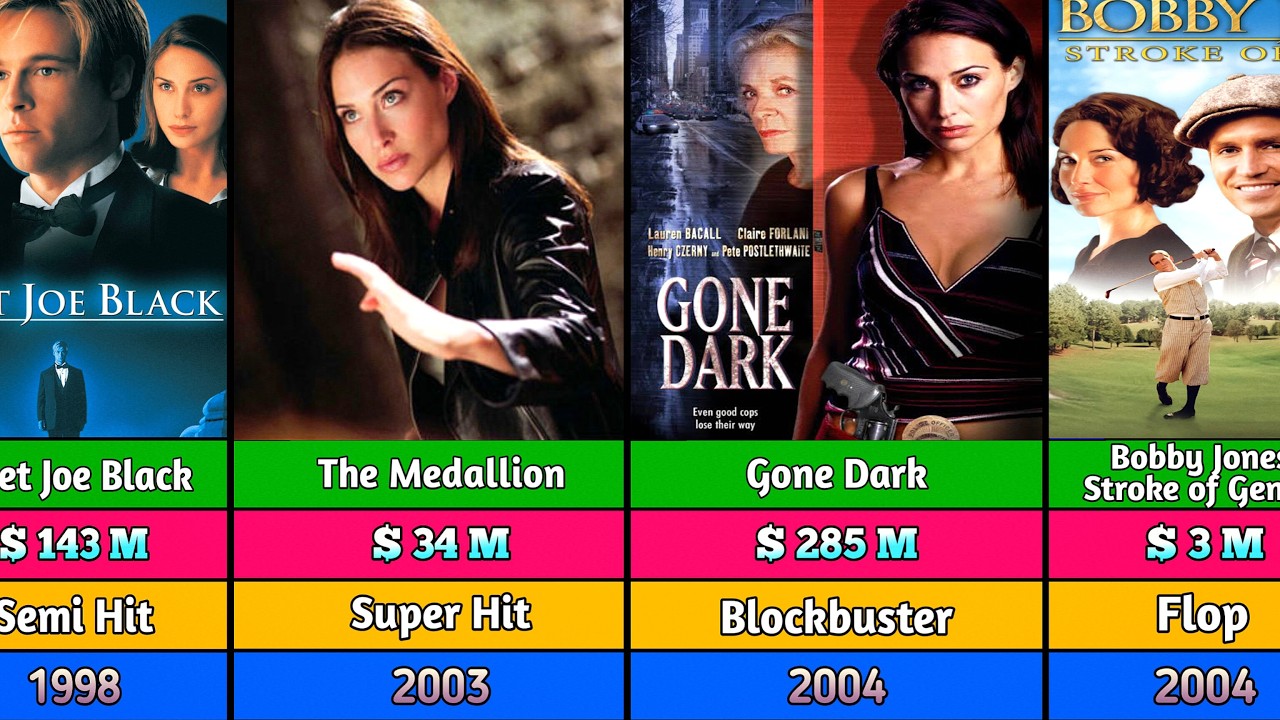 Claire Forlani Hits And Flops Movies List  | Meet Joe Black