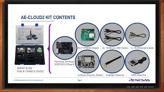Renesas Synergy AE-Cloud2 — Mouser Electronics and Renesas