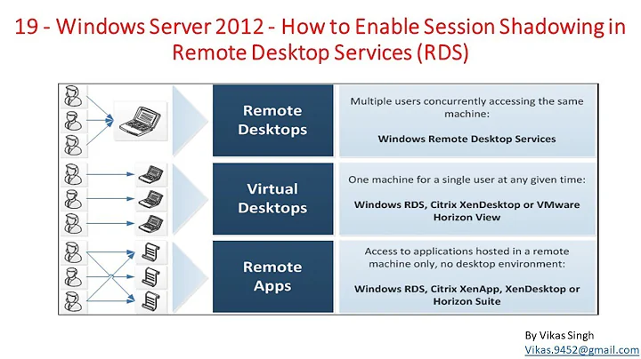 19 - Windows Server 2012 - How to Enable Session Shadowing in Remote Desktop Services RDS