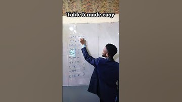 Learn the 5 Times Table the Easy way