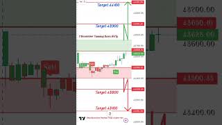 7 November Tuesday Bank Nifty analysis, banknifty ,trading ,stockmarket ,optionstrading ,shorts