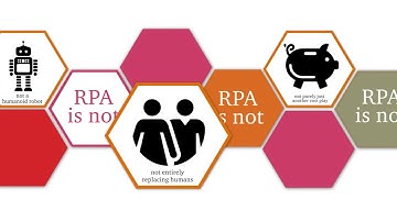Understanding Robotic Process Automation (RPA)