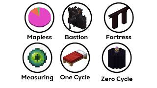 Every Minecraft Speedrun Strat Explained In 2 Minutes