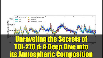 Unraveling the Secrets of TOI-270 d: A Deep Dive into its Atmospheric Composition