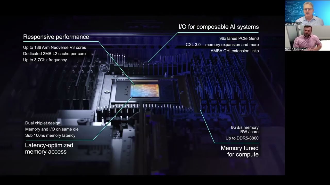 Why More CPUs Are Needed In Data Centers