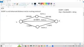 CCNA Course  Day 15 | EIGRP Protocol | Introduction | Ravish Sir