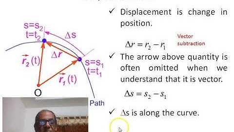 Lesson 54 General Curvilinear Motion