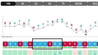 Last Digit Algorithm - Binary Deriv Rise Fall Strategy (for VVIP members)