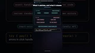 Details React Error Boundaries & Error Logging Explained | Quick React #23 #Shorts Guide