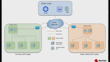 Deploying Submariner with subctl