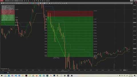 How to easily back test any strategy in NinjaTrader 8 using our back testing indicator.
