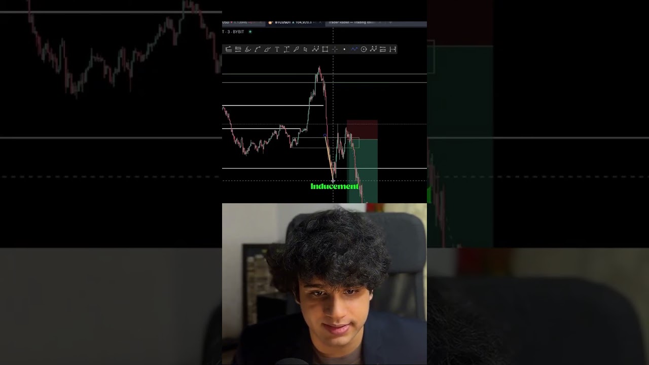 This is one of my absolute favorite setups when trading with Smart Money Concepts.