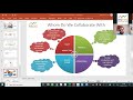 Collaborative Demand Forecasts